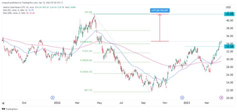 gdx etf nav